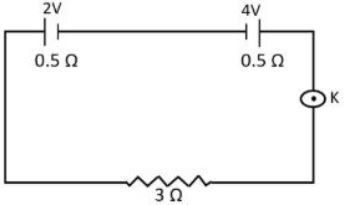 Figure for the question
