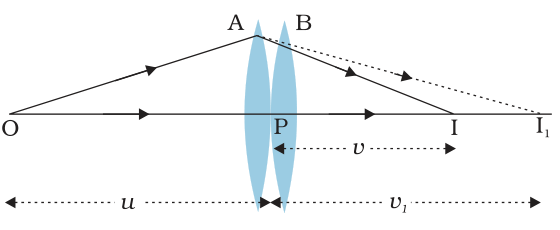 Textbook figure