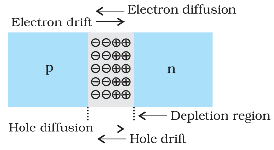 Textbook figure