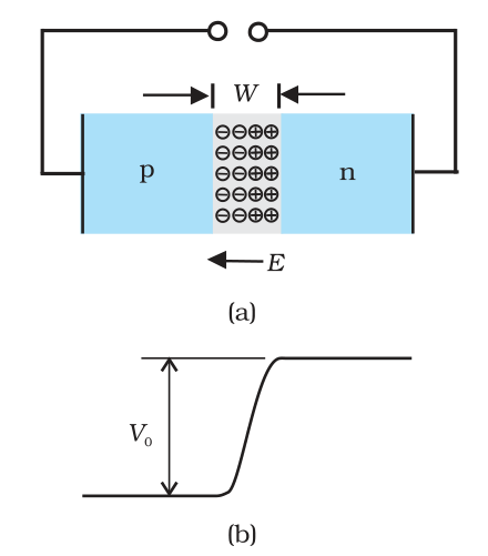 Textbook figure