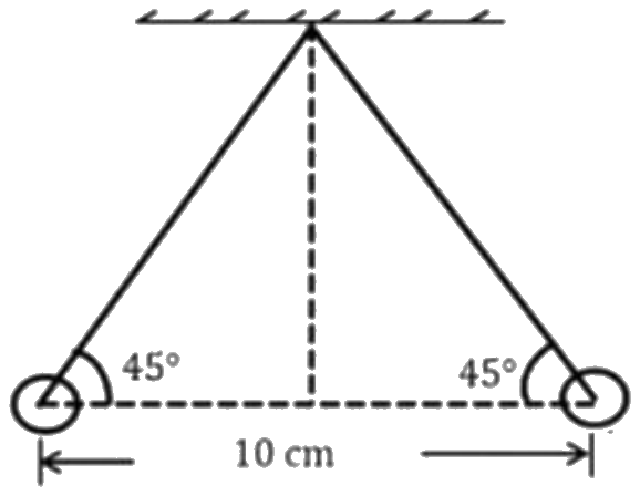 Figure for the question