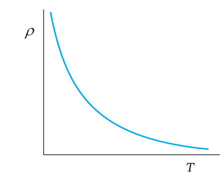 Textbook figure
