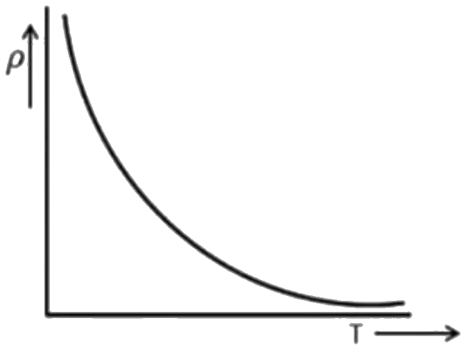Figure for the question