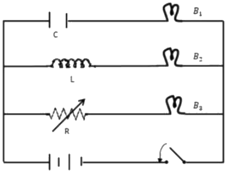 Figure for the question