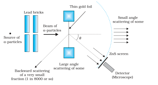 Textbook figure