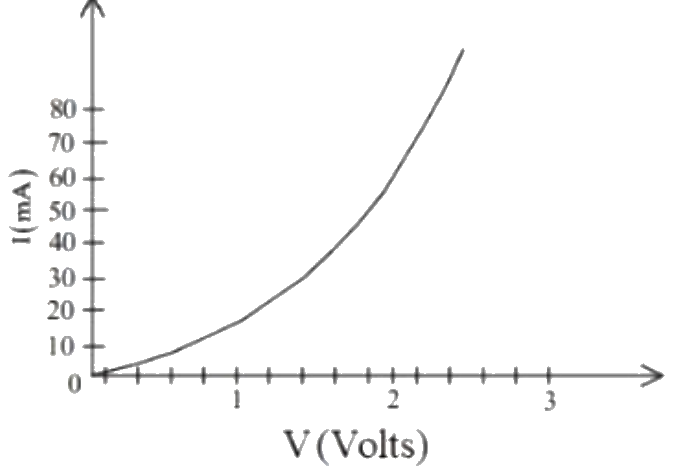 Figure for the question