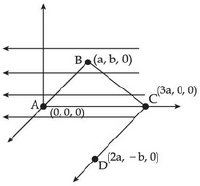 Figure for the question