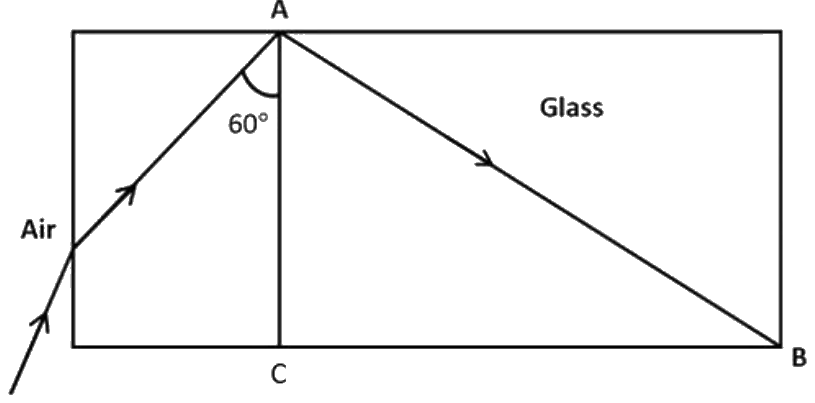 Figure for the question