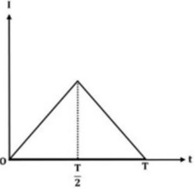 Figure for the question