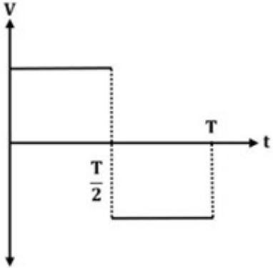 Figure for option 1