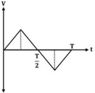 Figure for option 2