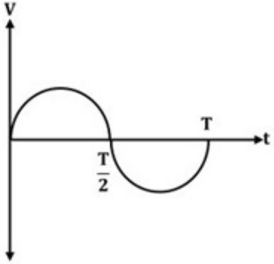 Figure for option 3