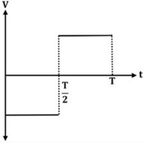 Figure for option 4