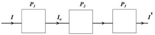 Figure for the question