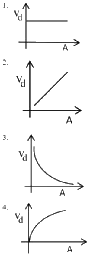 Figure for the question