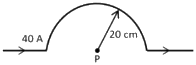 Figure for the question