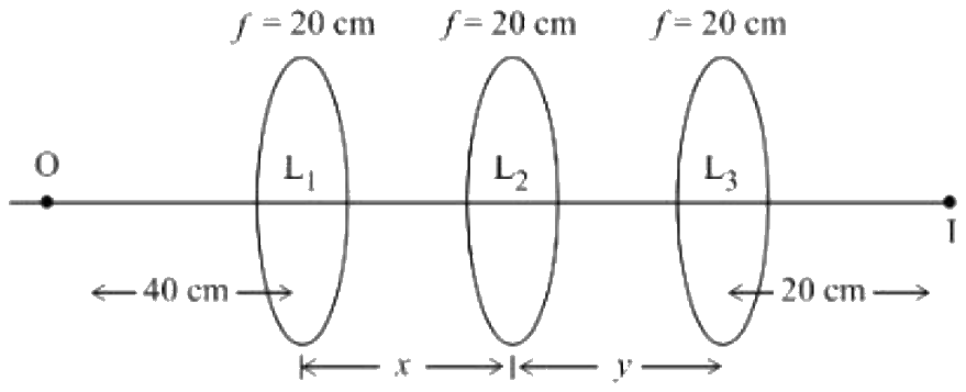 Figure for the question