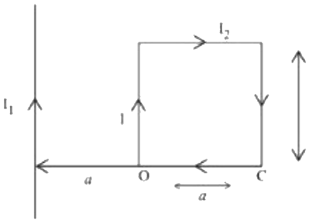 Figure for the question