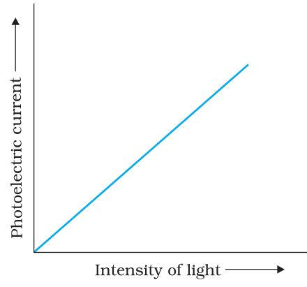 Textbook figure