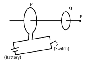 Figure for the question