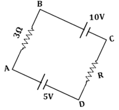 Figure for the question