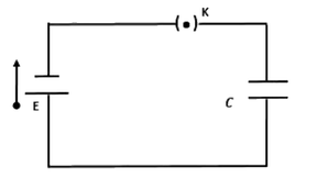 Figure for the question