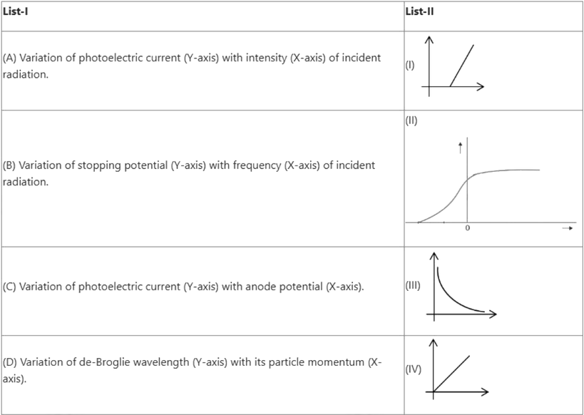 Figure for the question