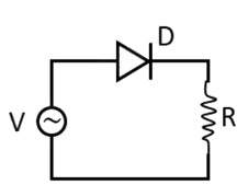 Figure for the question