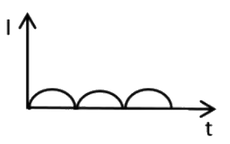 Graph for option 1
