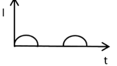 Graph for option 2