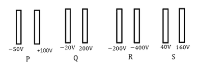 Figure for the question
