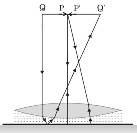 Figure for the question