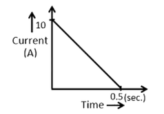 Figure for the question